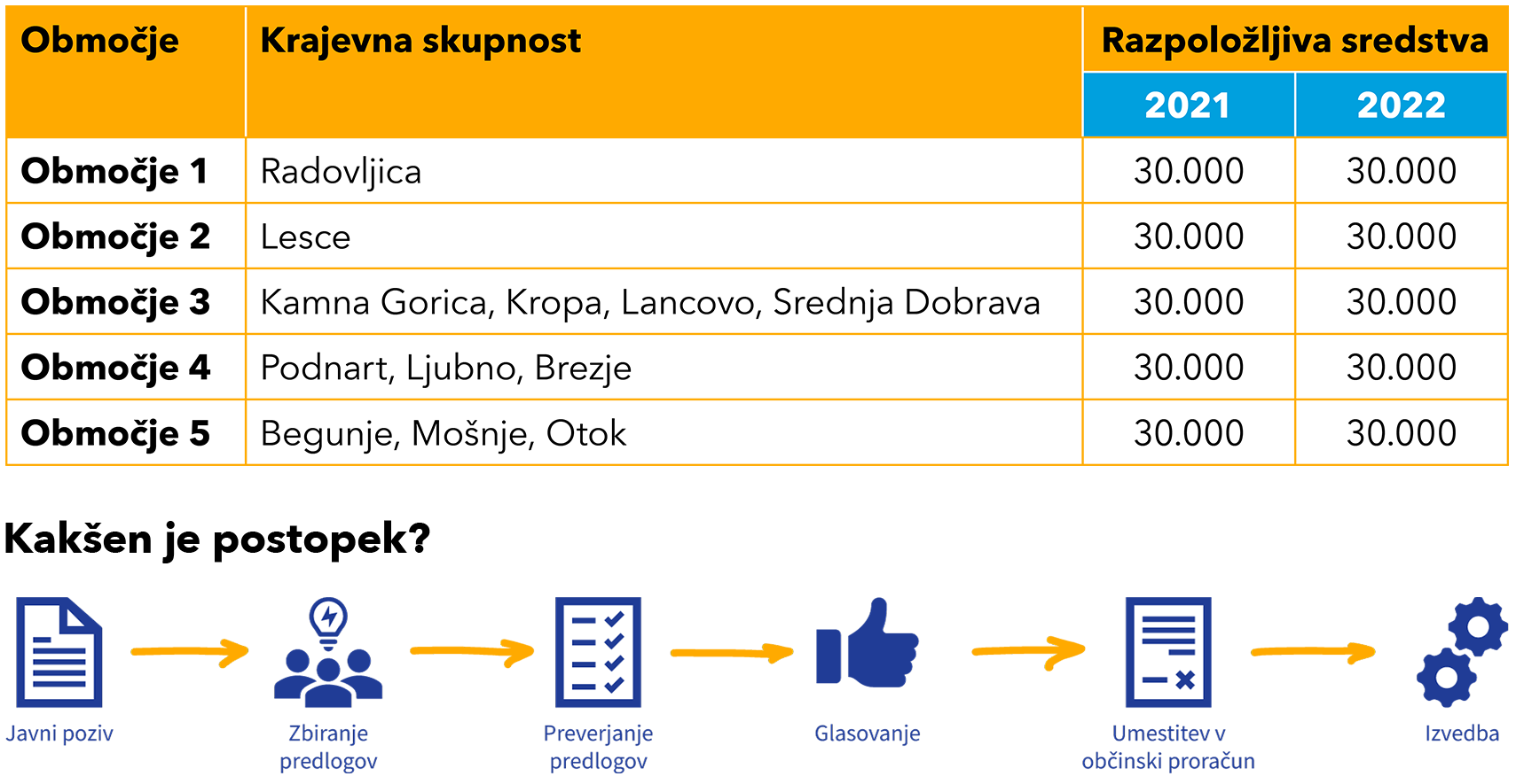 Tabela-Postopek[3].png